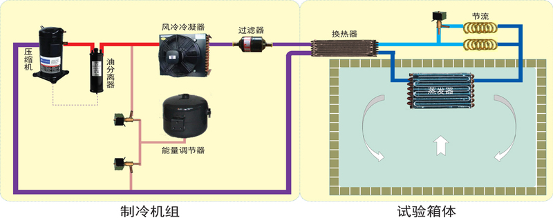 KESINE試驗(yàn)箱結(jié)構(gòu)設(shè)計(jì)圖