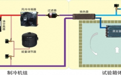 KESINE試驗箱結(jié)構(gòu)設計圖