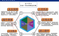 選擇比努力更重要！